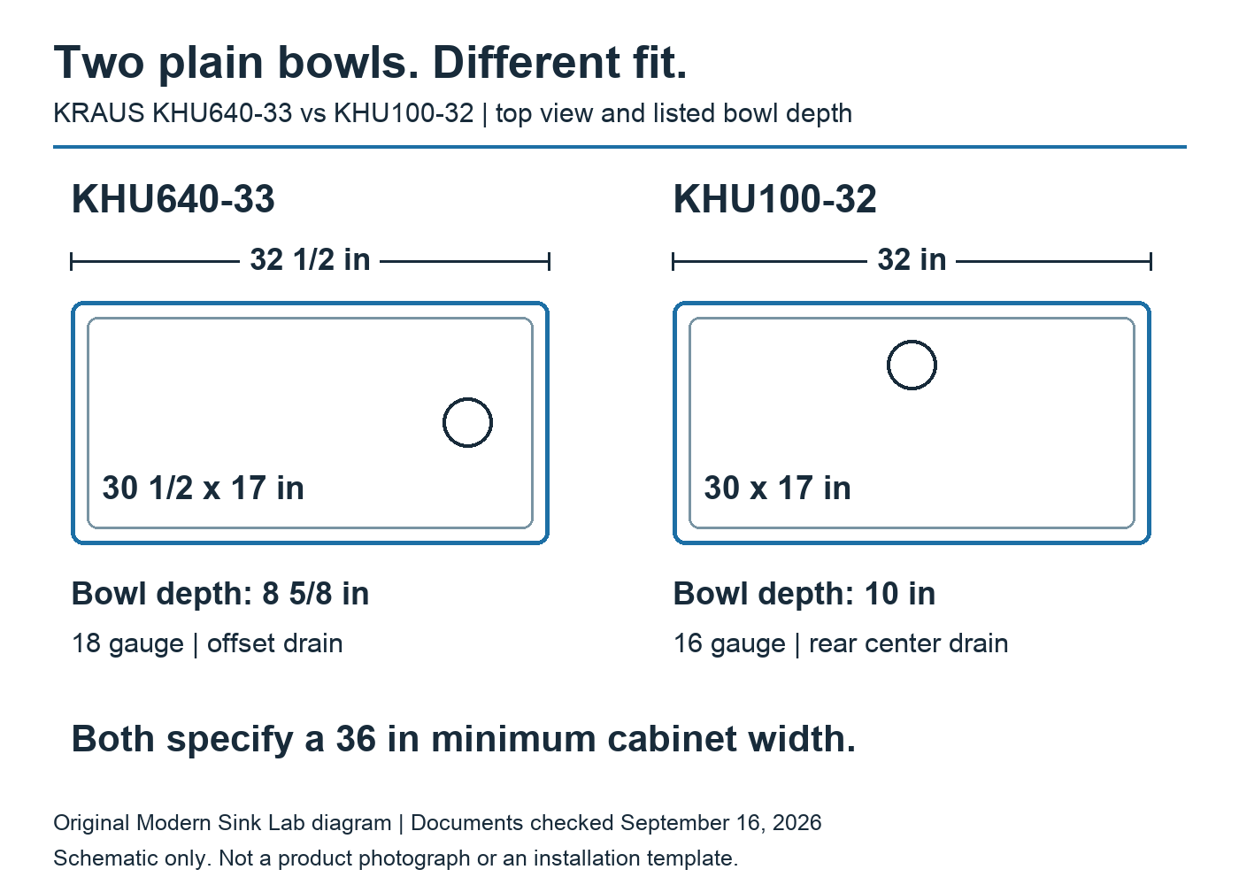 KHU640-33 and KHU100-32 actual widths, bowl dimensions, depth and drain locations.
