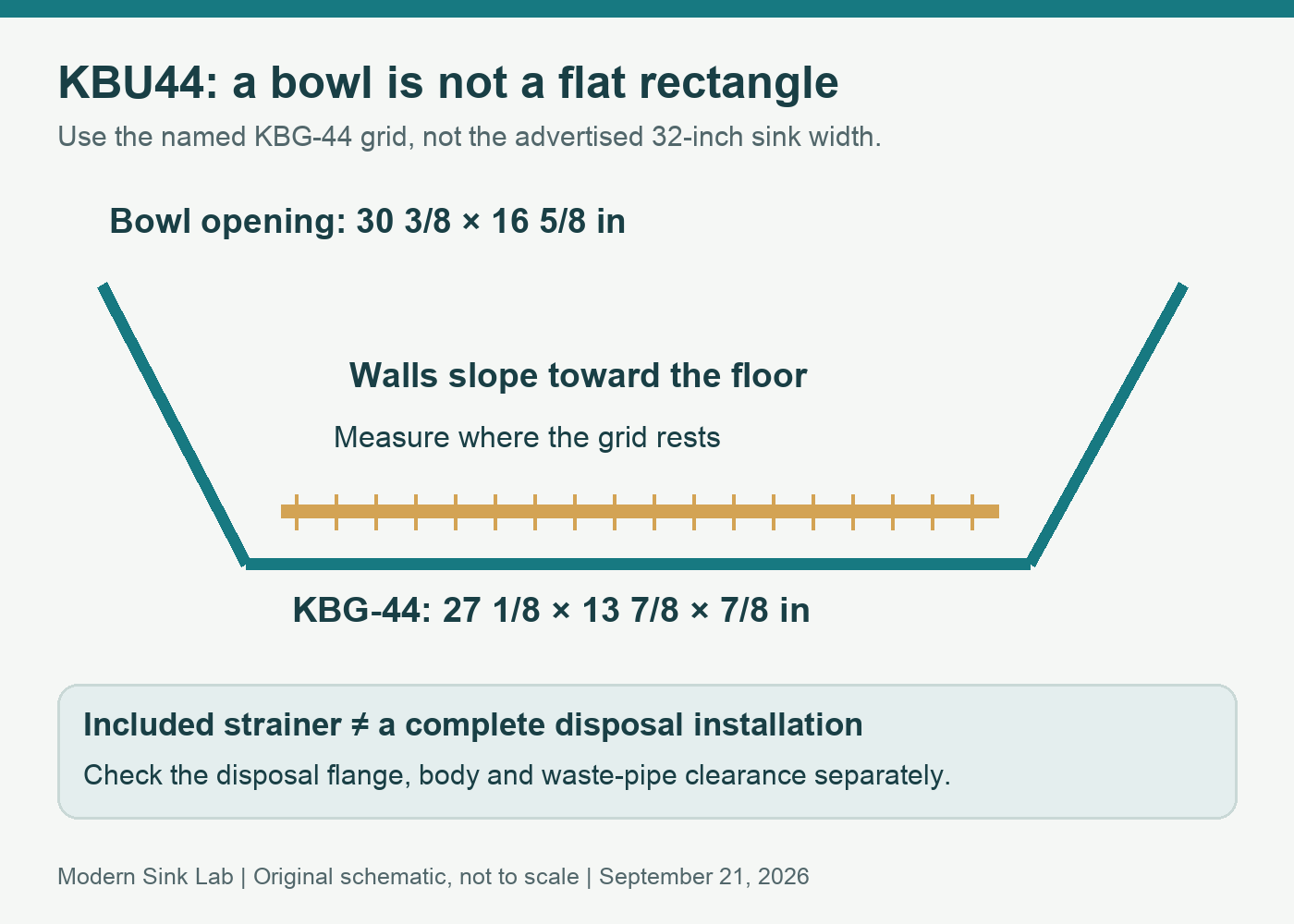 KBU44 cross-section showing that the opening and the bottom grid have different dimensions, with a separate drain and disposal decision.