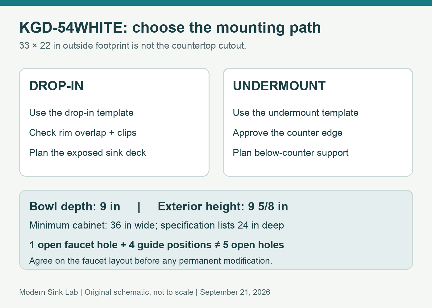 Two mounting paths for KGD-54WHITE, showing a 33 by 22 inch exterior, 9 inch bowl depth, 9 5/8 inch exterior height and separate faucet planning.