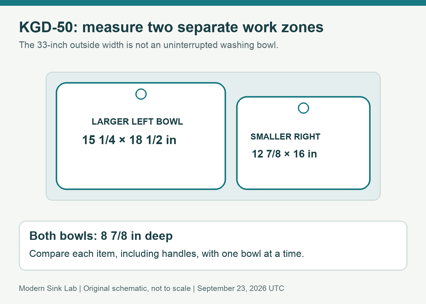KGD-50 top-view schematic with the larger left bowl measuring 15 1/4 by 18 1/2 inches and smaller right bowl measuring 12 7/8 by 16 inches, both 8 7/8 inches deep.