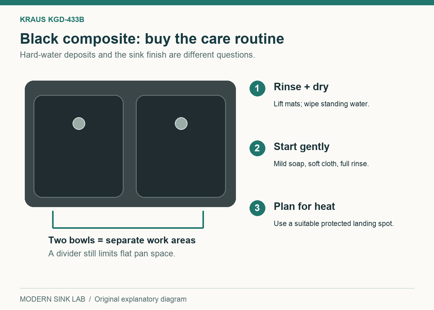 Black composite sink care priorities: rinse and dry, use mild cleaning products, and keep hot cookware off the surface.