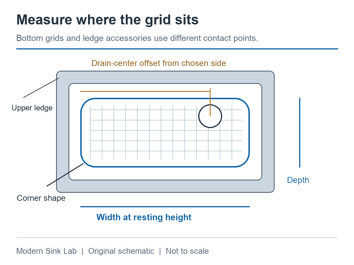 A bottom-grid measurement diagram identifies bowl-floor width and depth, rounded corners, drain-center offsets and the separate upper ledge.