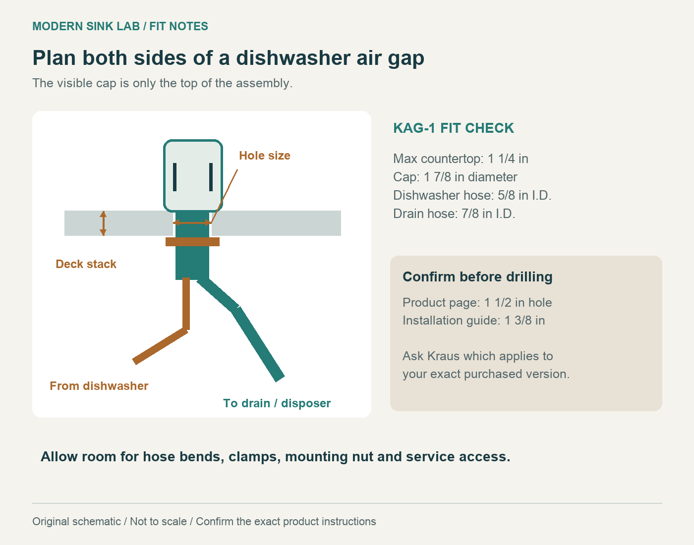 Dishwasher air gap schematic showing deck thickness, opening, two hose routes and the conflicting KAG-1 hole specifications.