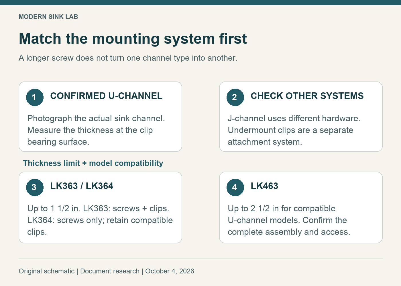 Hardware decision chart: confirm U-channel, measure clamping thickness, then compare LK363 and LK463; J-channel and undermount systems use different hardware