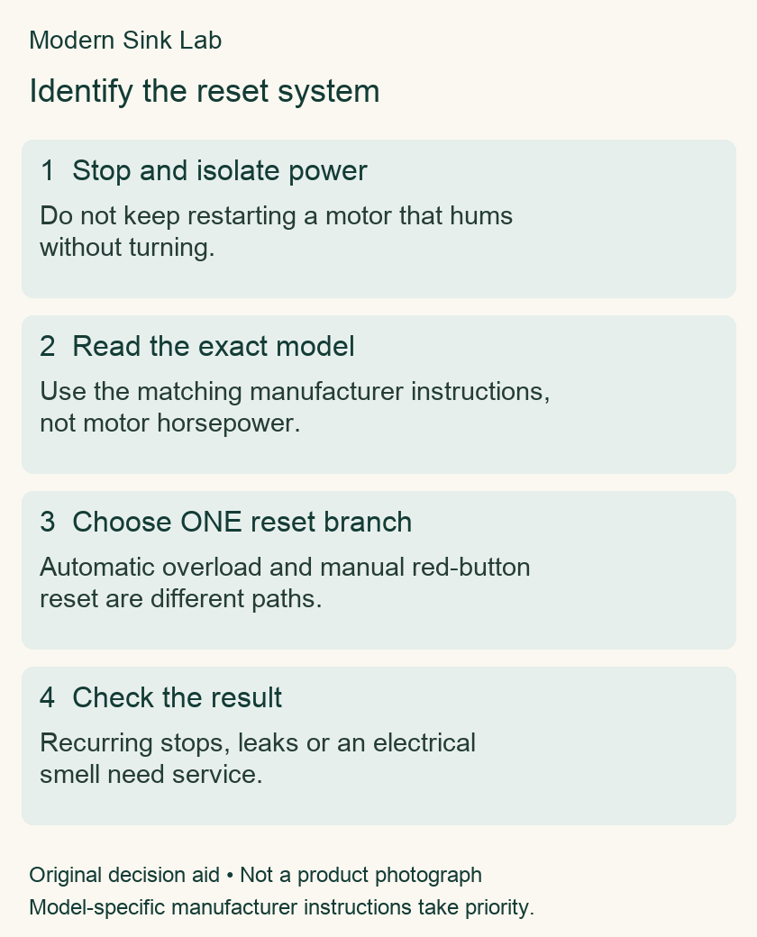 A disposal hums without grinding: how do I separate an obstruction from the correct overload-reset procedure?